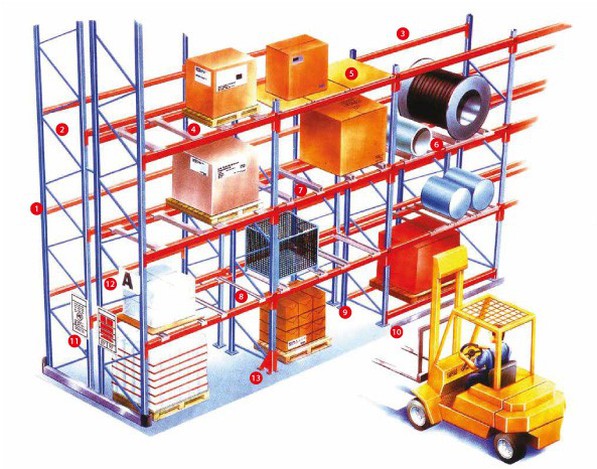 Warehouse Racking System Accessorie Warehouse Racking System Accessorie